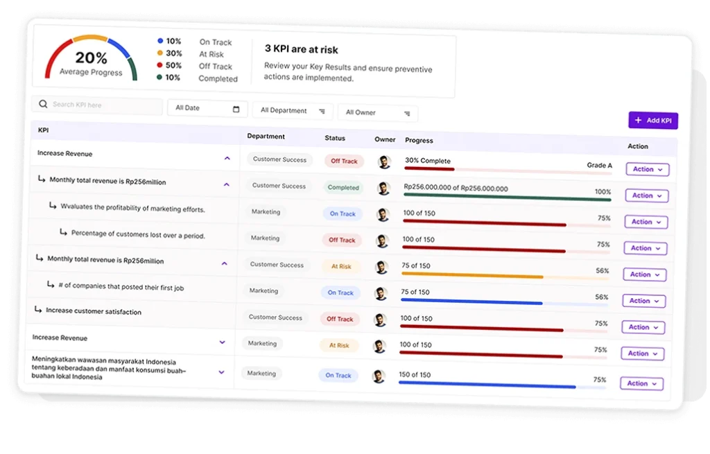 Aplikasi Performance Appraisal