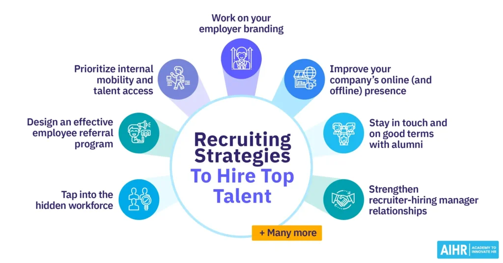 cara merekrut karyawan step by step