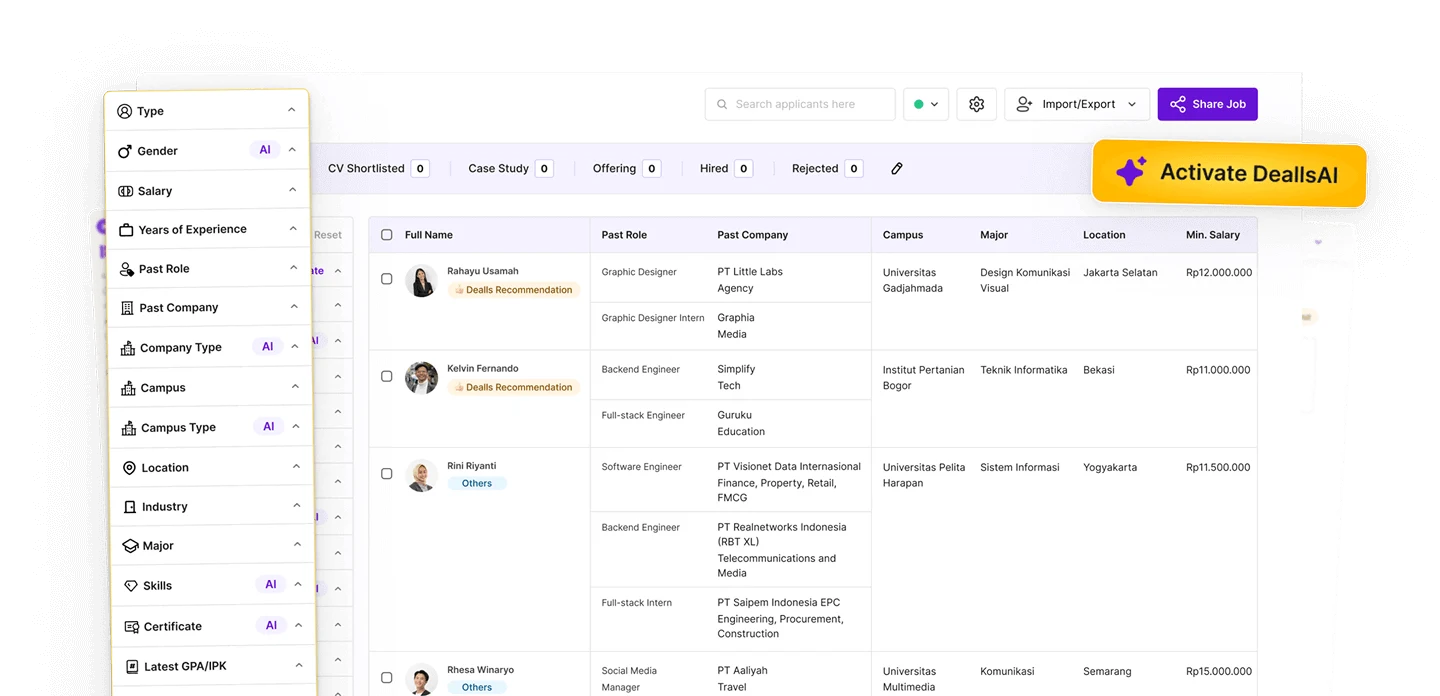 Dashboard Rekrutmen KantorKu HRIS