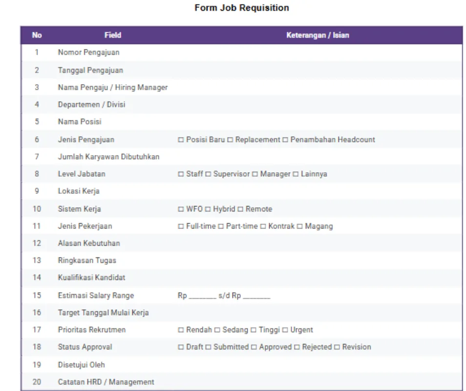 contoh job requisition