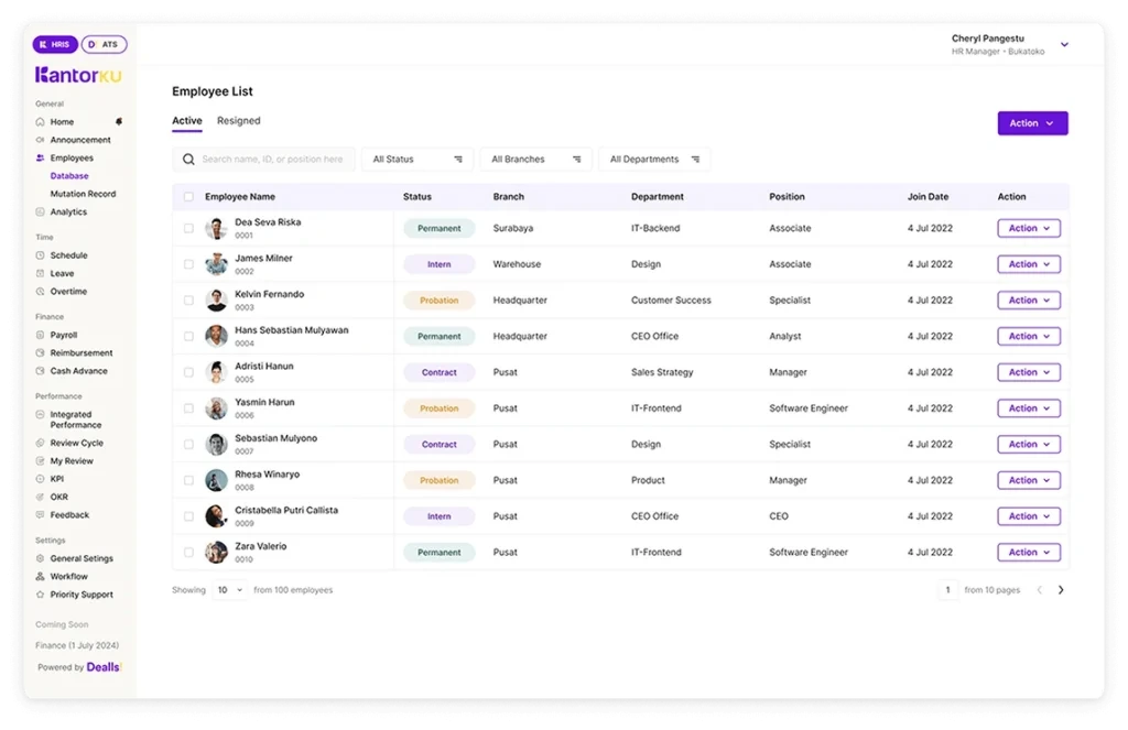 Dashboard Database Karyawan