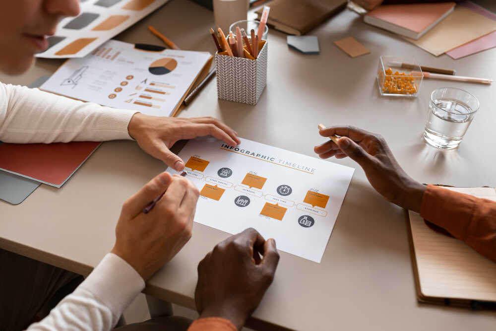 organizational design