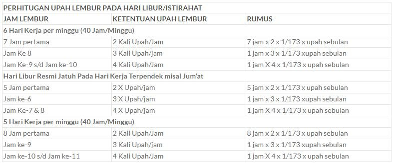 perhitungan upah lembur