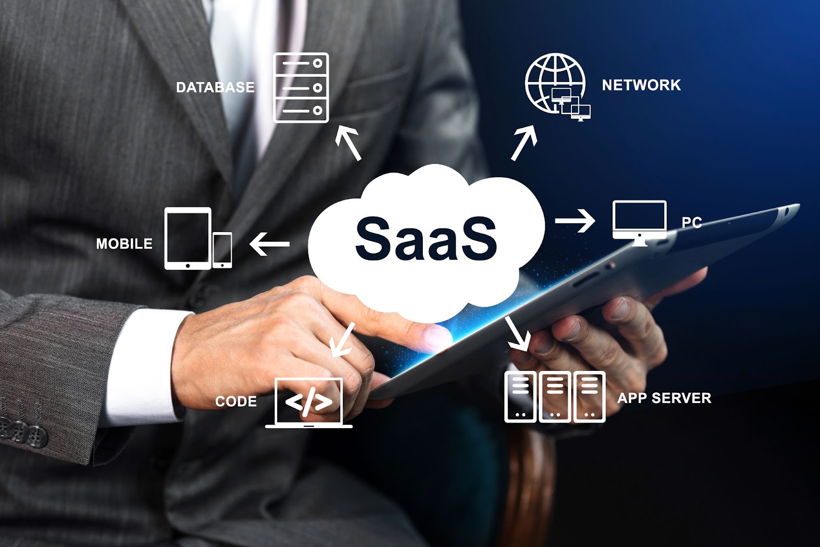 cloud based appraisal system