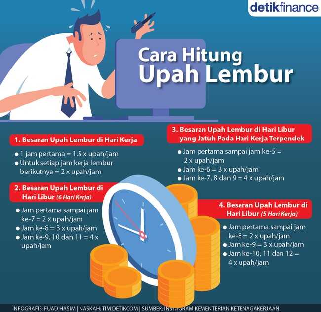 Cara Hitung Upah Lembur