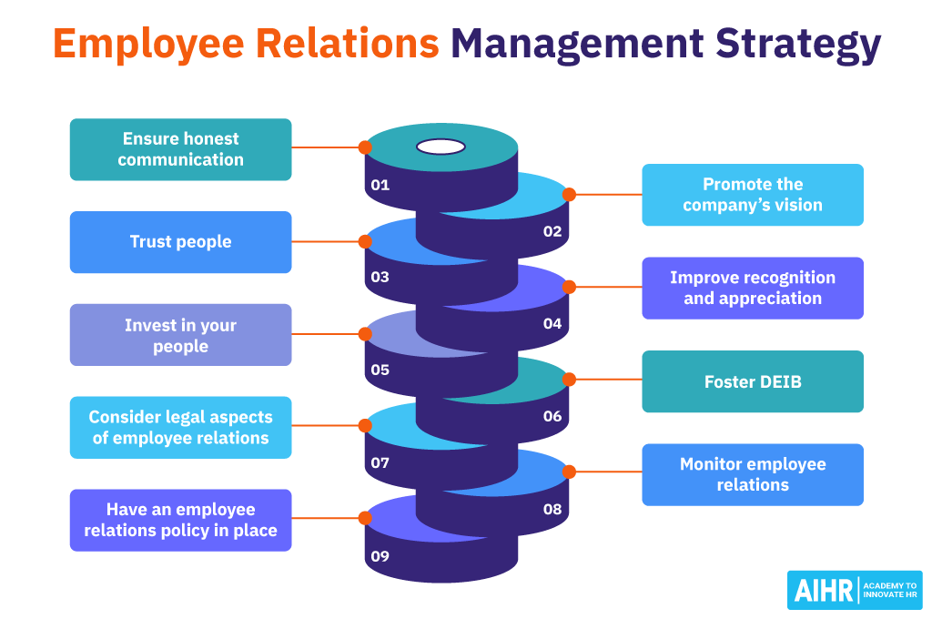 Cara Meningkatkan Employee Relations