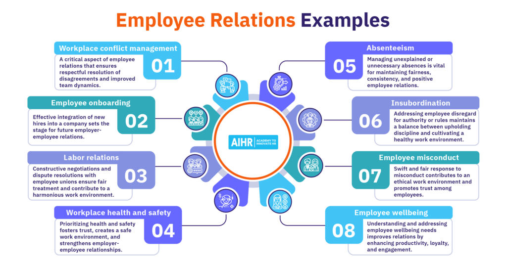Contoh Employee Relations