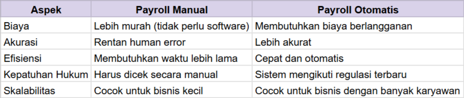 perbedaan payroll manual dan payroll otomatis