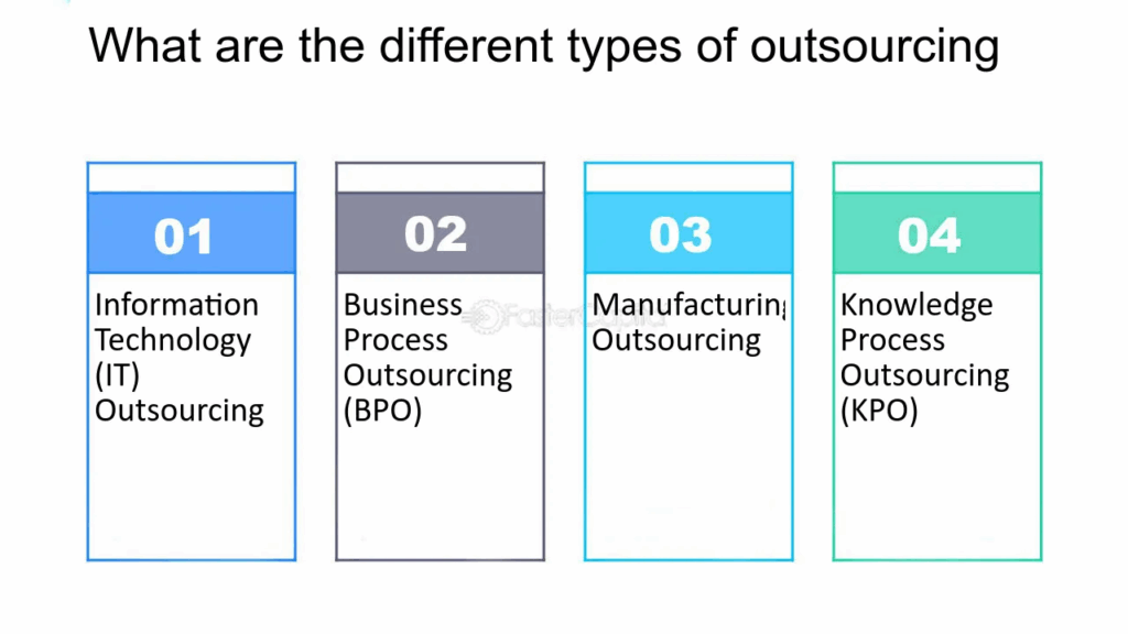 perbedaan jenis outsourcing
