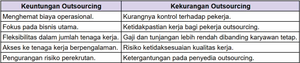 keuntungan dan kekurangan menggunakan outsourcing