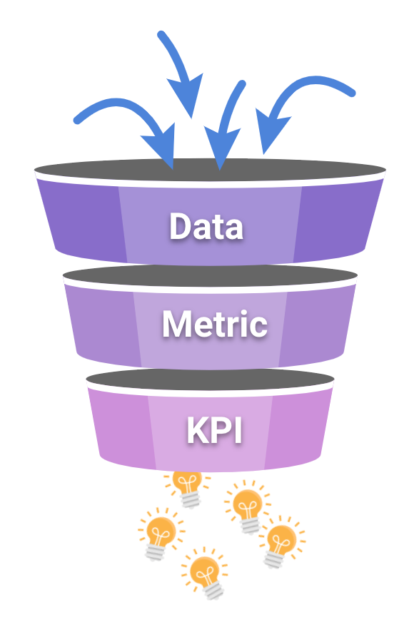 kaitan antara data metrik dan kpi
