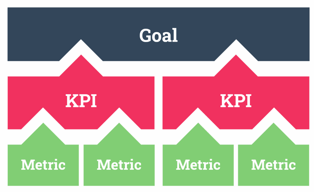 perbedaan kpi dan metrik