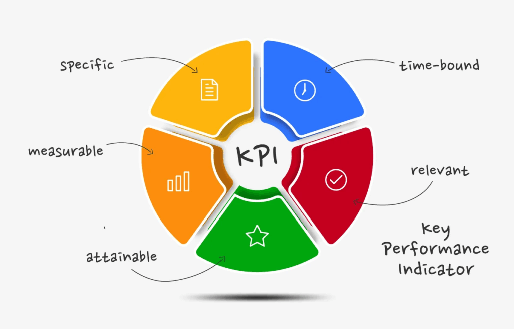 smart kpi