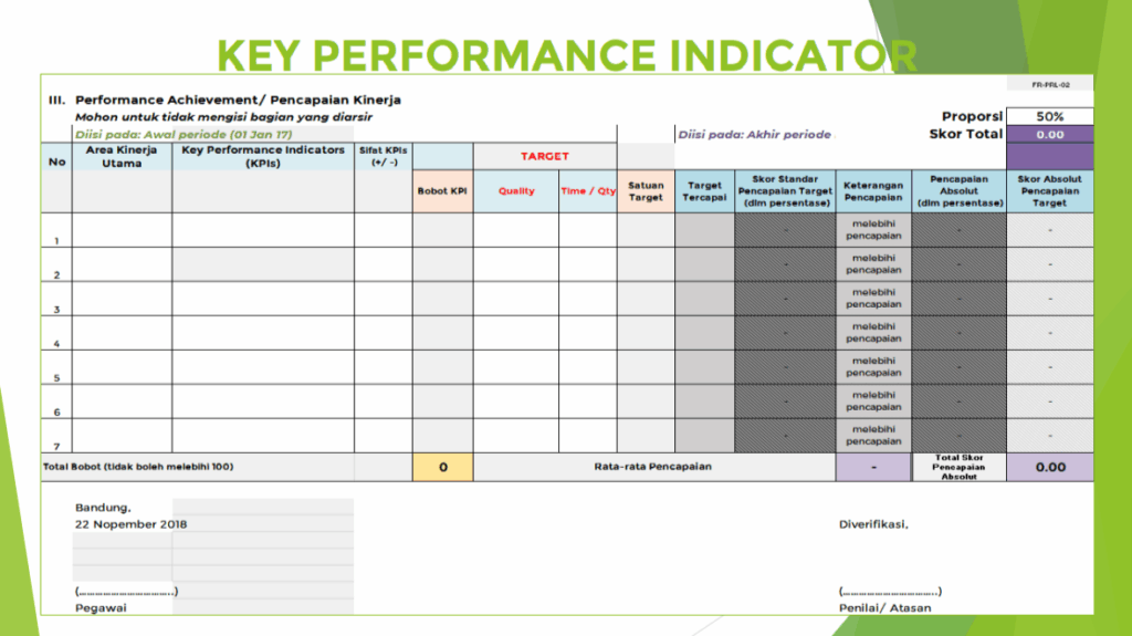 contoh laporan kpi manual