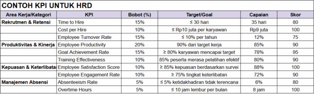 contoh kpi hrd