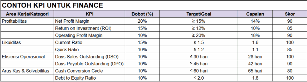 contoh kpi finance