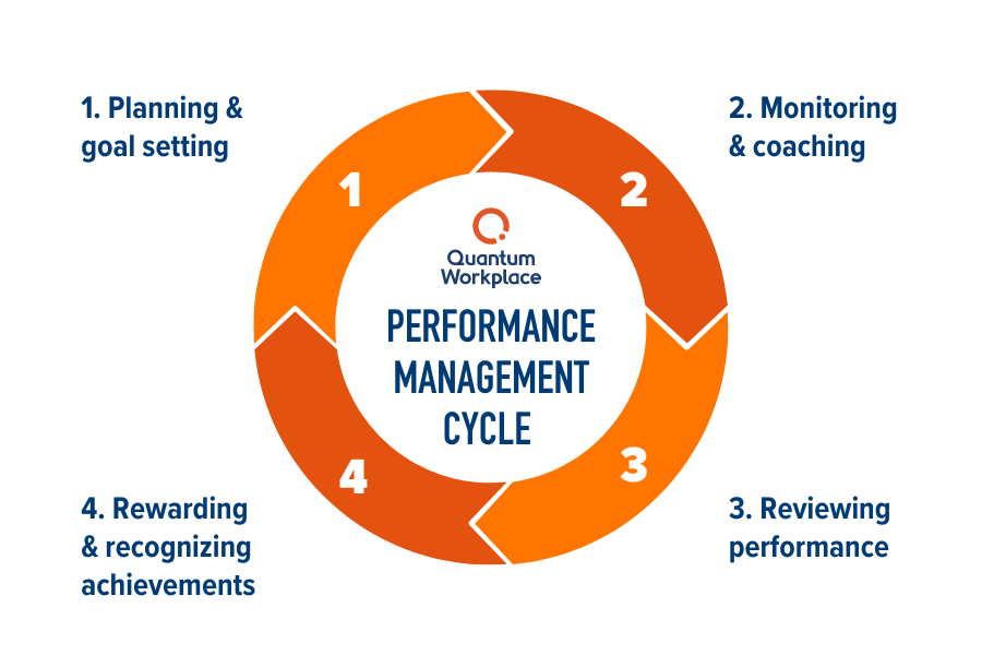 performance management cycle