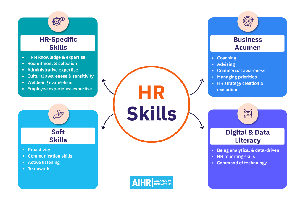 hr skills