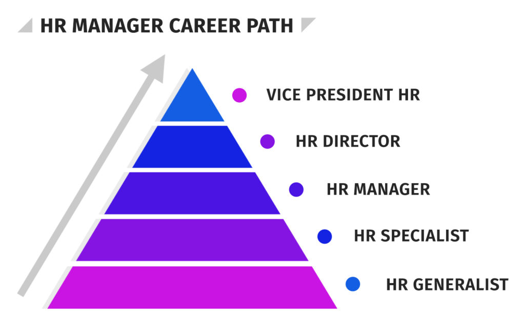 hr career path
