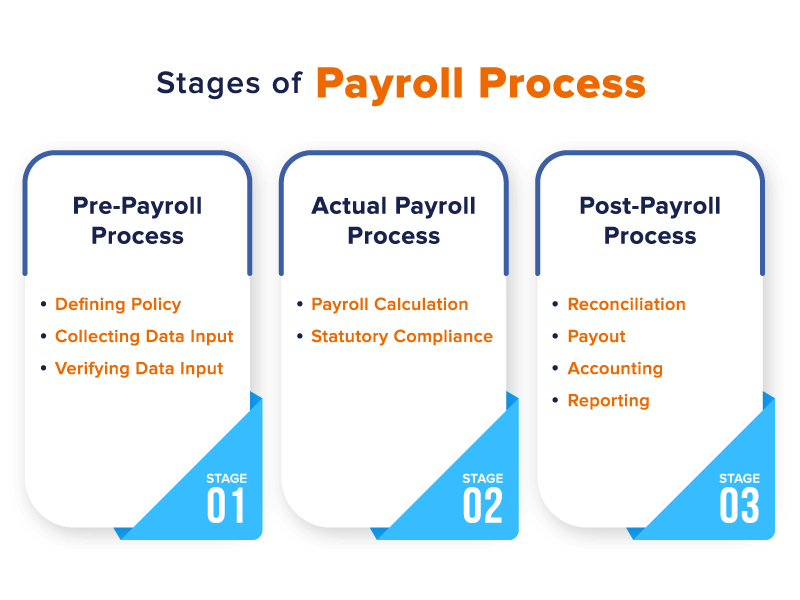 payroll process