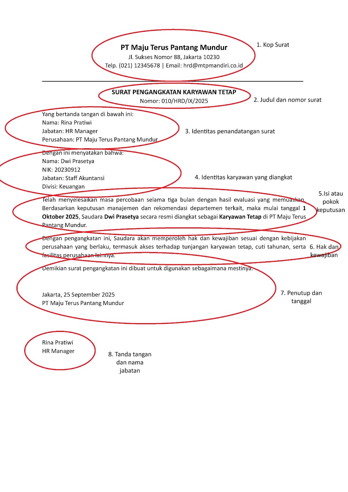 Struktur Surat Pengangkatan Karyawan