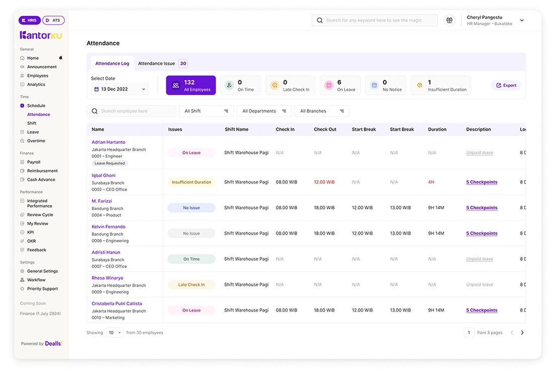 Tampilan Dashboard Absensi Karyawan 