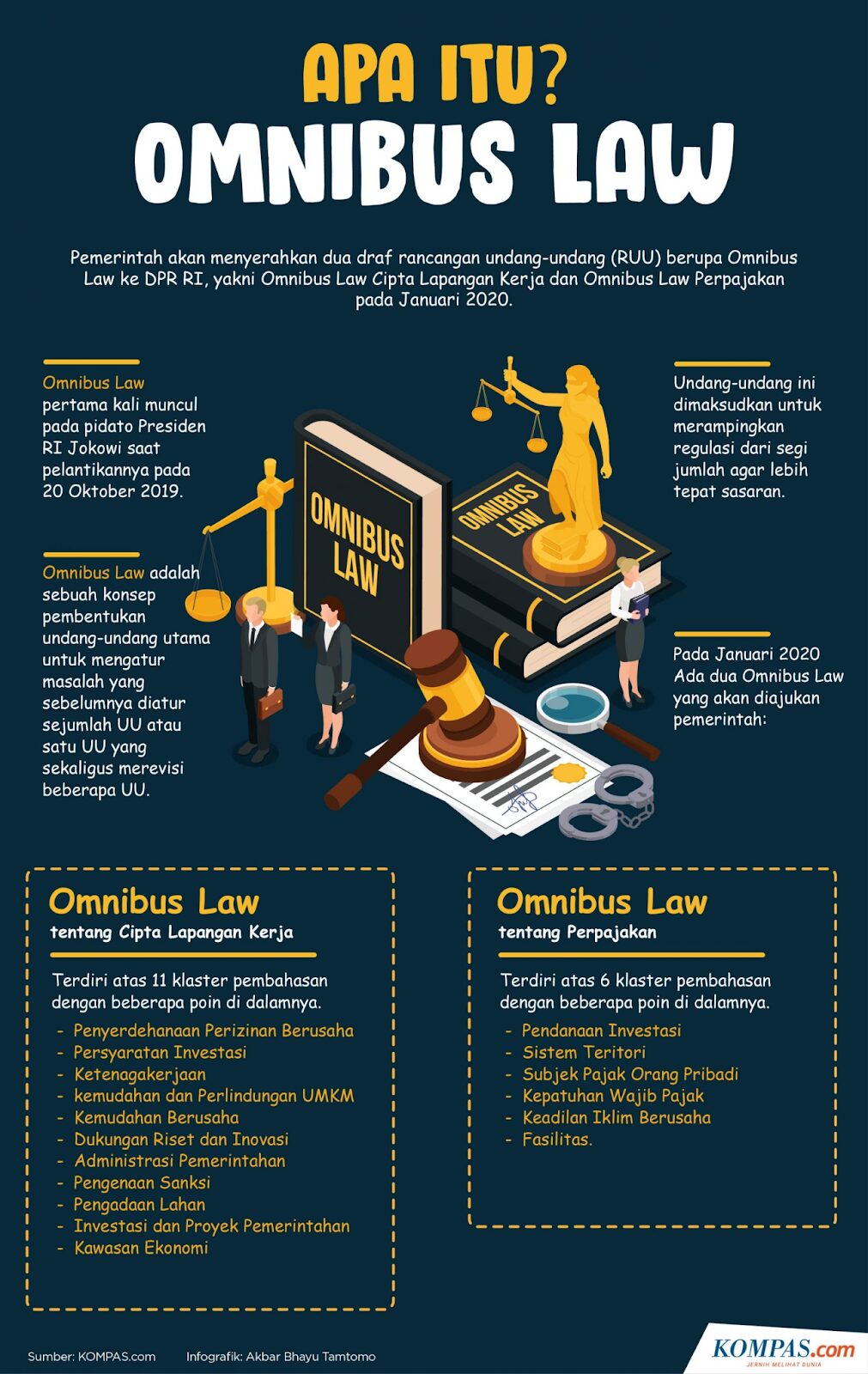 Sumber: Kompas.com