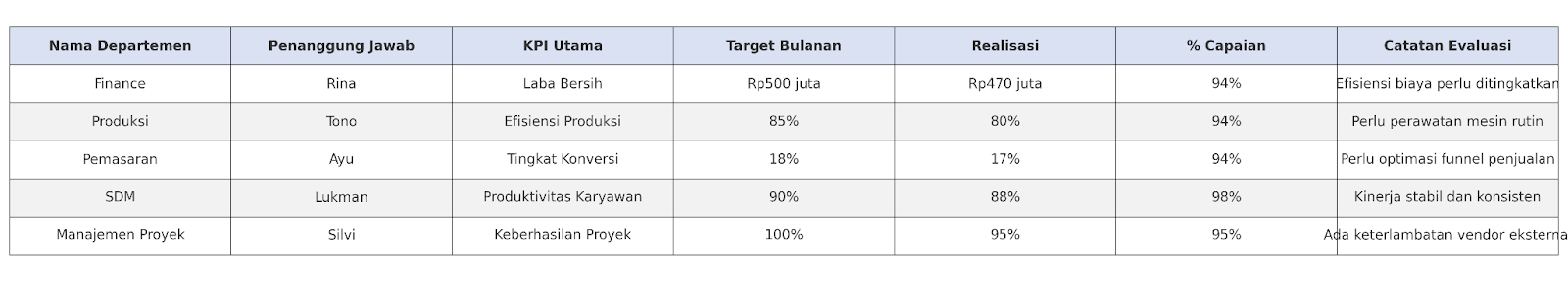 Contoh KPI Perusahaan Excel