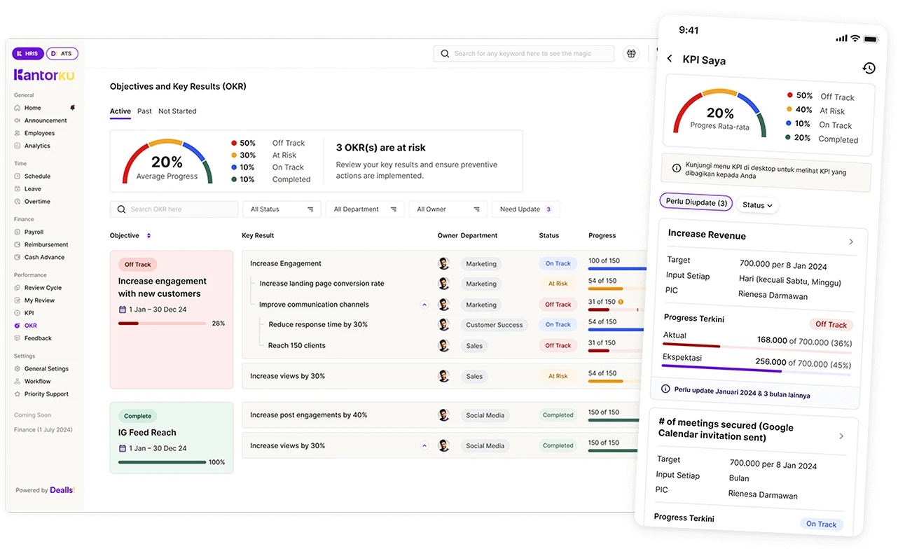Tampilan Dashboard Performance Review