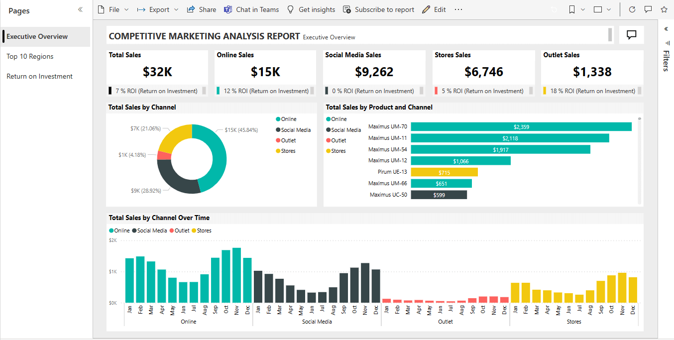 KPI Dashboard Marketing