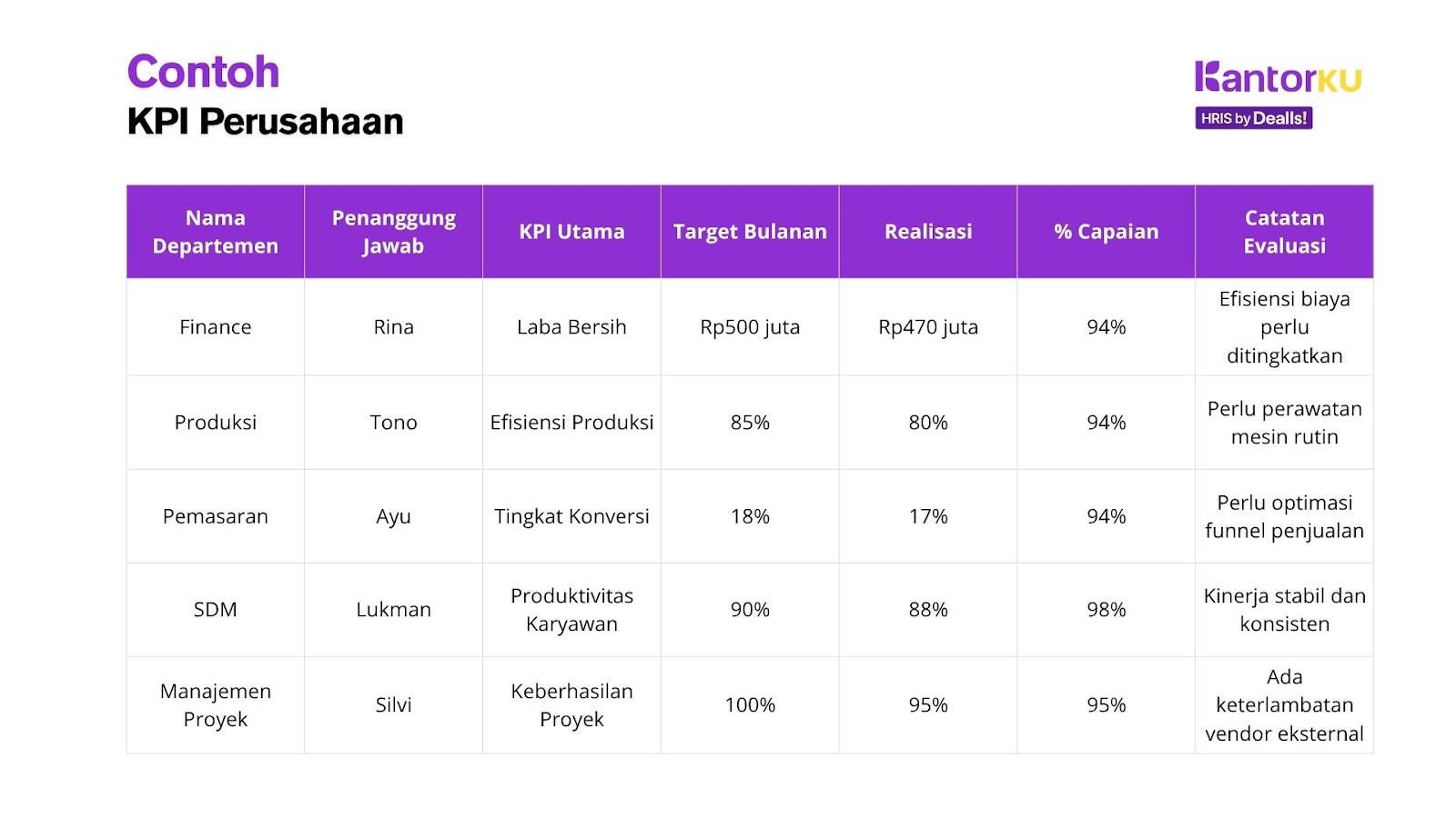 Contoh KPI Perusahaan PDF