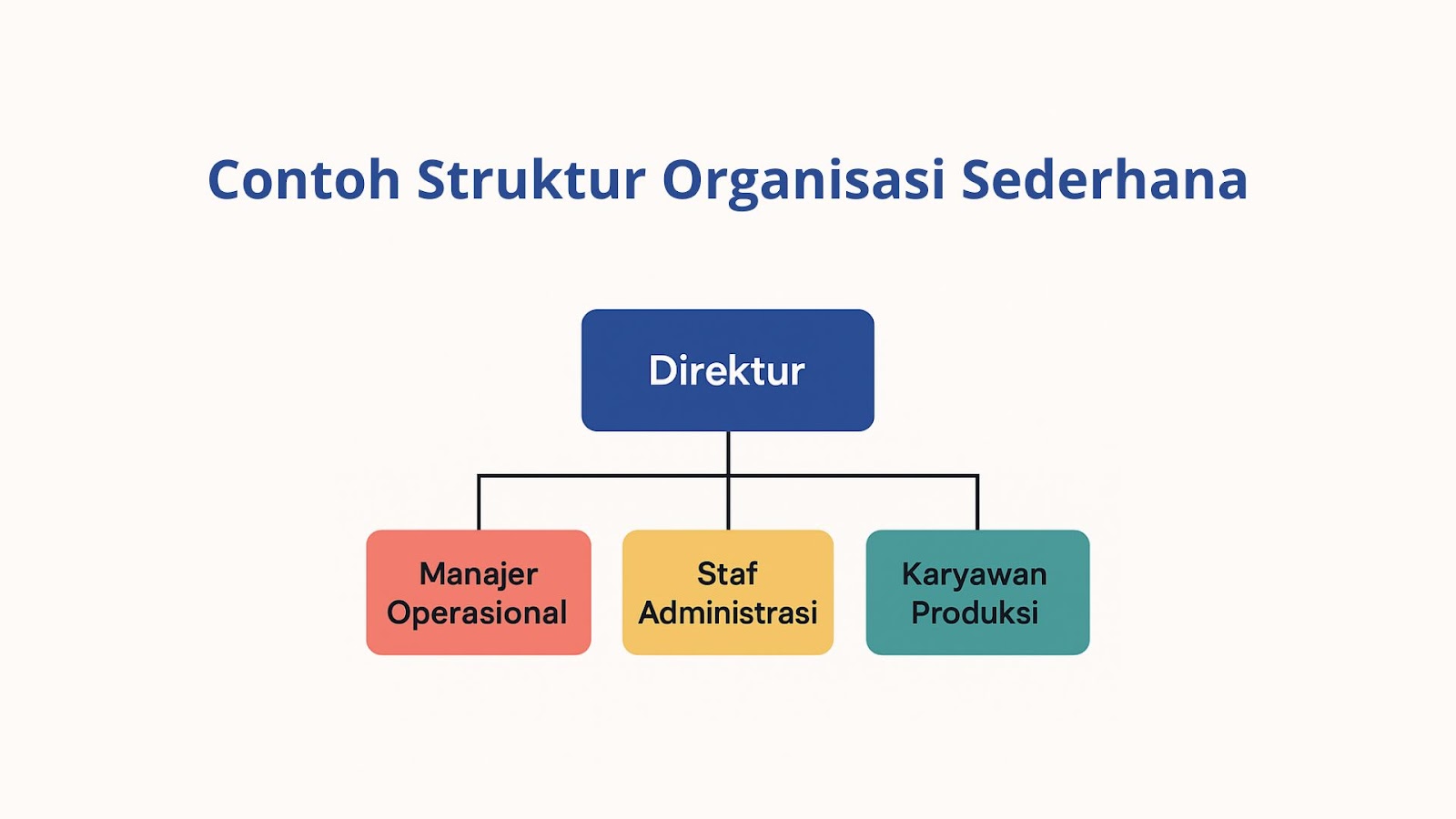 Contoh Struktur Organisasi Perusahaan Sederhana