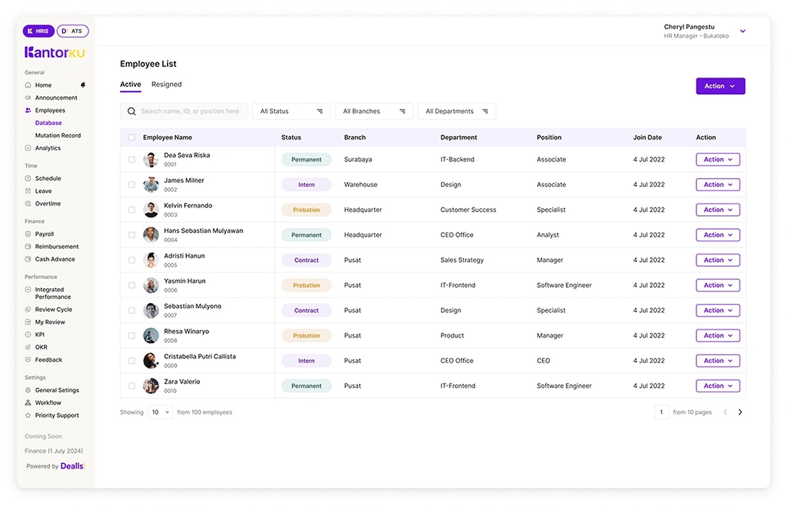 Tampilan Dashboard Karyawan