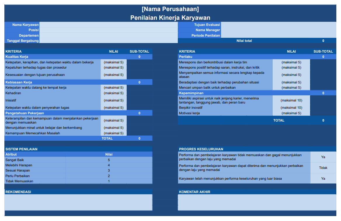 Contoh Penilaian Kinerja Karyawan 