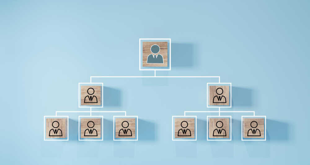 5 Contoh Struktur Organisasi Sederhana, Cocok untuk Startup & Korporasi