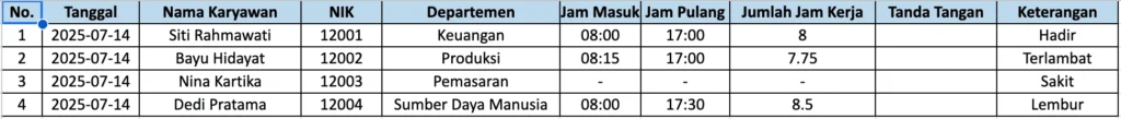 Format Absensi Karyawan Excel