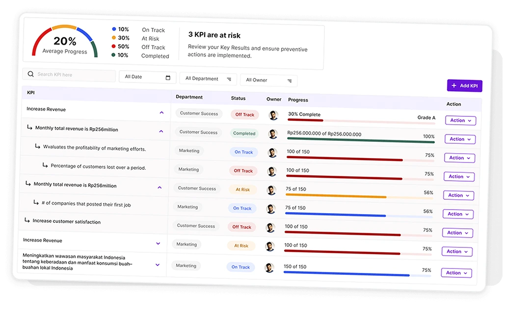 15 Aplikasi Penilaian Kinerja Pegawai Favorit Perusahaan di Tahun 2025