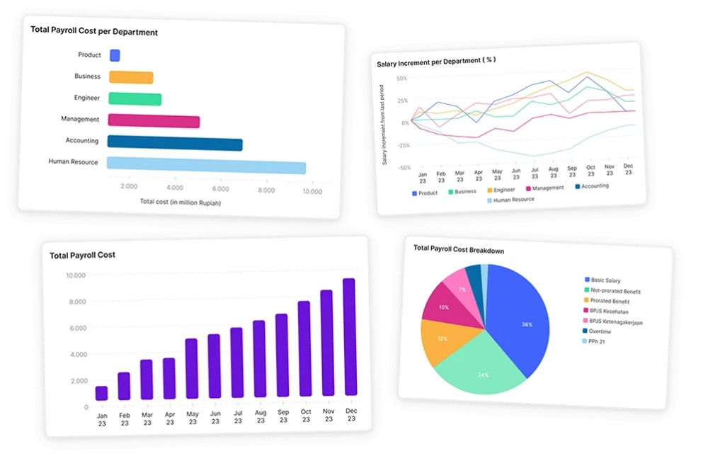 Software Payroll terbaik - Slip Gaji