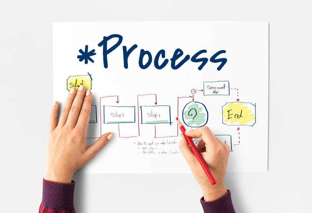 Proses dan Langkah Manpower Planning