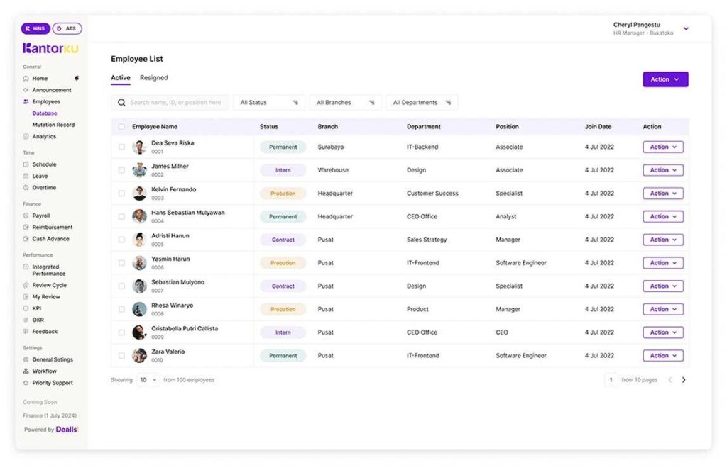 Dashboard Database KantorKu HRIS