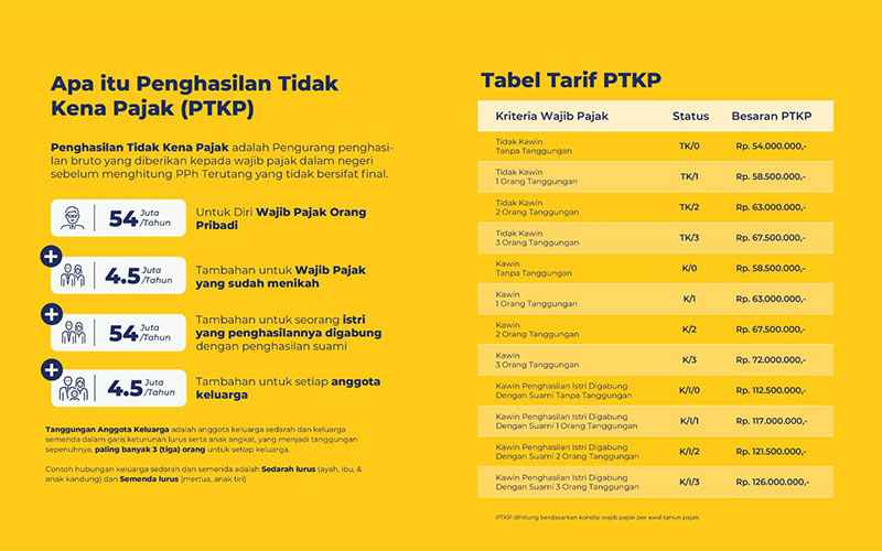Penghasilan Tidak Kena Pajak (PTKP)