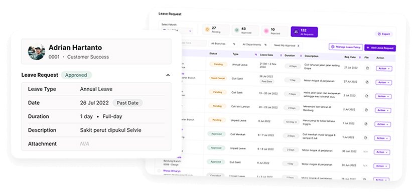 Dashboard Kelola Cuti Karyawan Pakai KantorKu HRIS