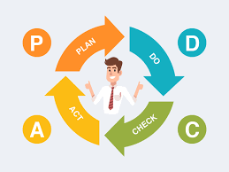 pdca adalah