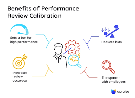 Ilustrasi Manfaat Performance Review Calibration