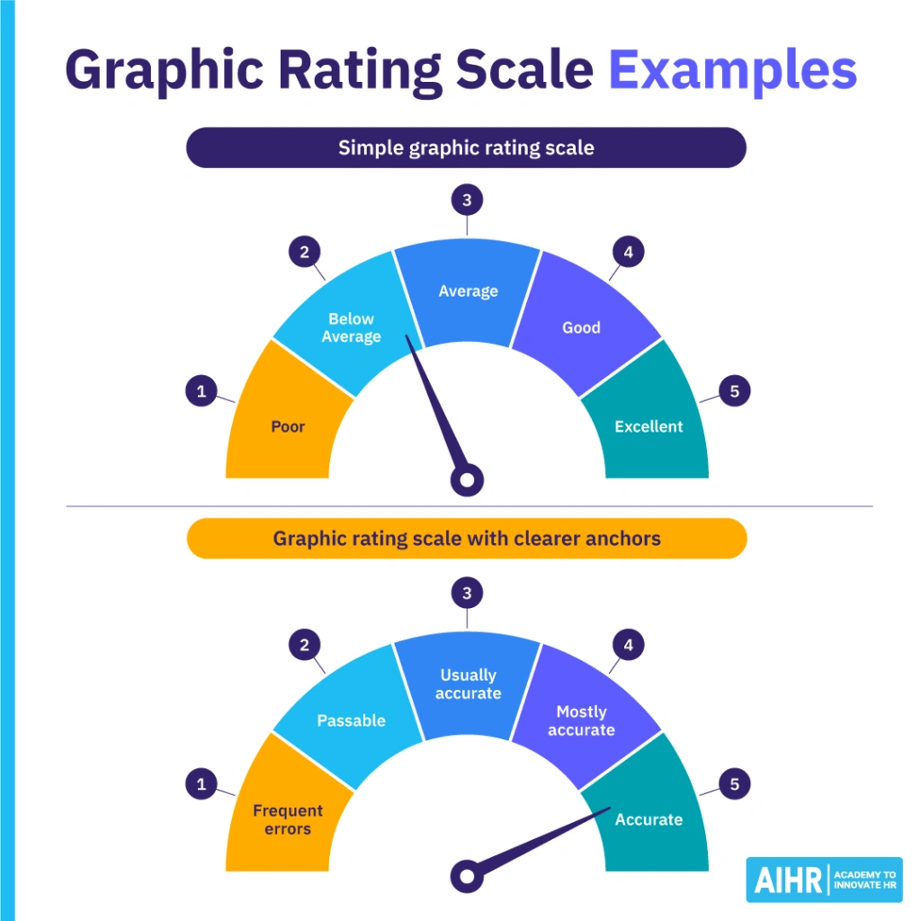 Skala Penilaian Grafis (Graphic Rating Scale)