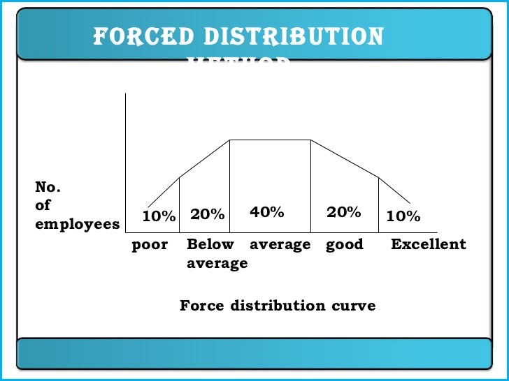 Metode Distribusi Paksa