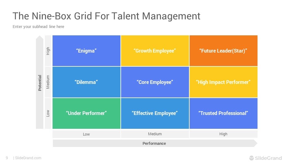 Panduan 9 Box Talent Management: Indikator, Cara, & Tujuannya