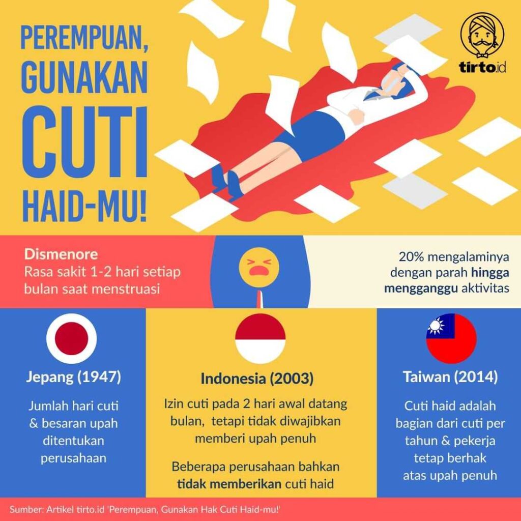 Hak Karyawan Terkait Cuti Haid