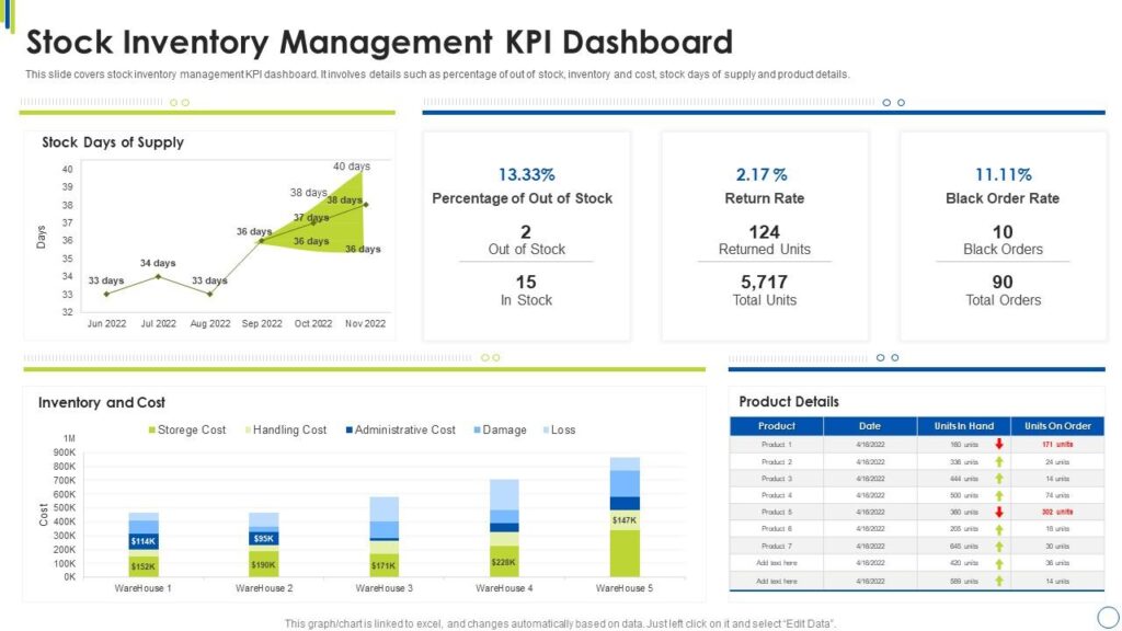 KPI Gudang Akurasi Stock Opname (Stock Opname Accuracy)
