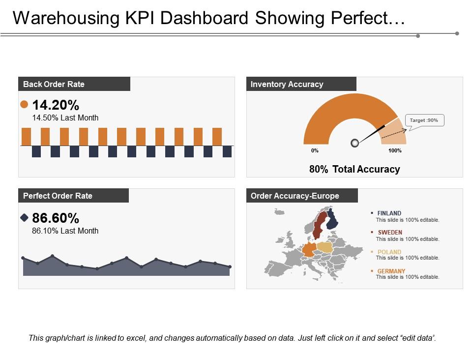 KPI Gudang Akurasi Stok (Inventory Accuracy)